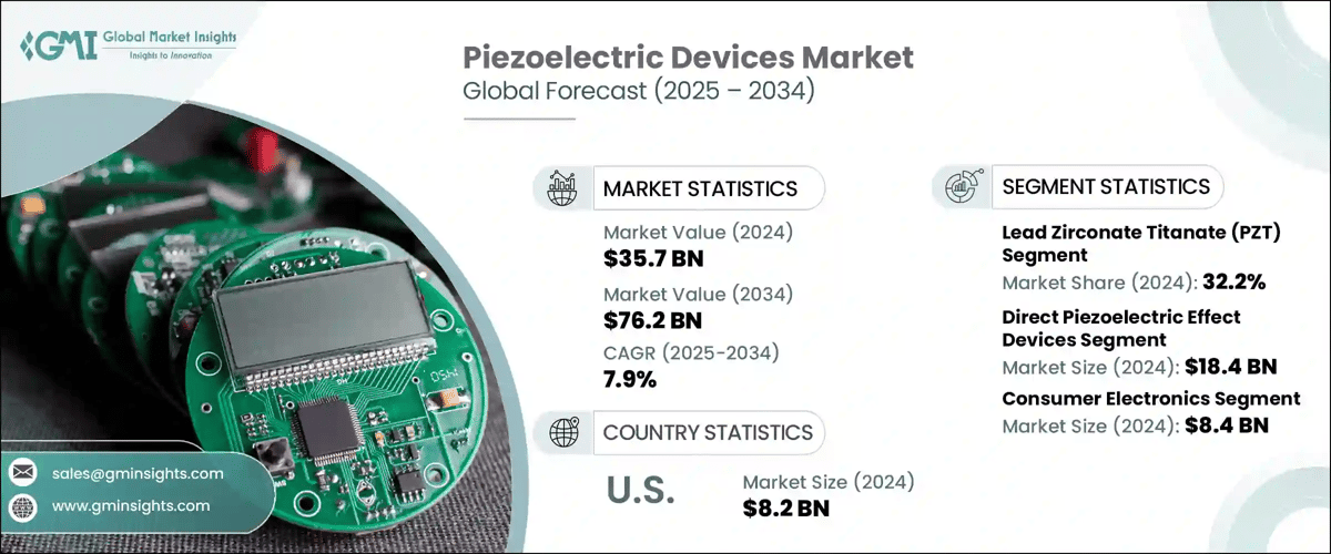 Piezoelectric Devices Market
