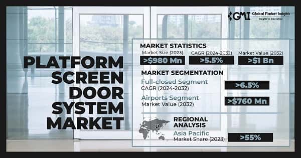 Platform Screen Door System Market