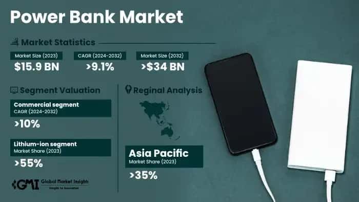 Power Bank Market