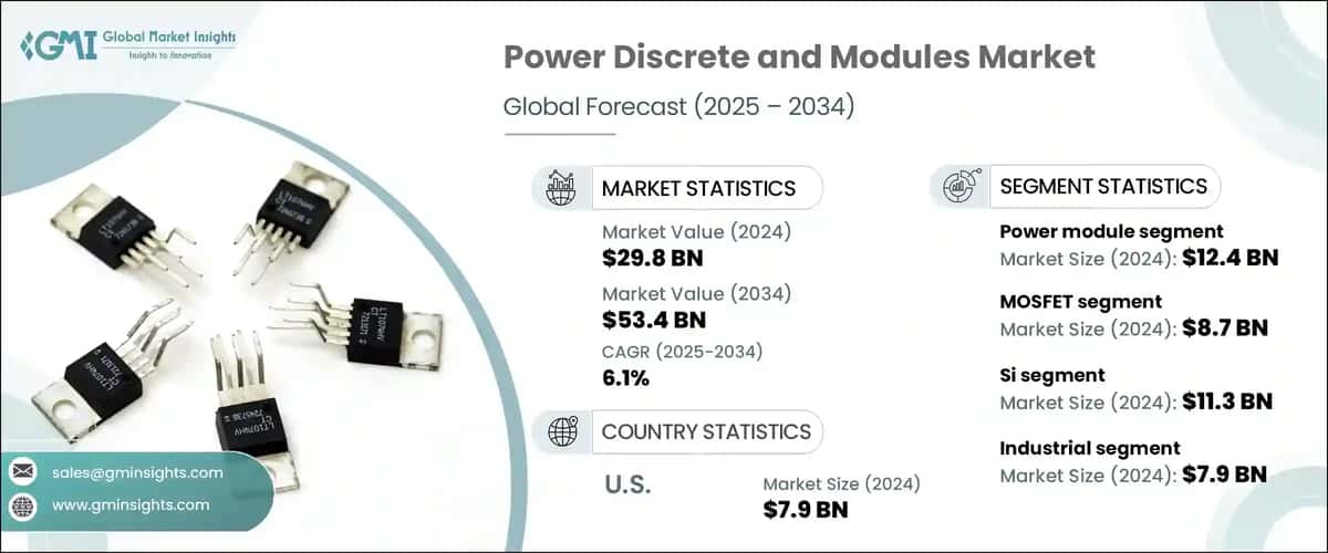 Power Discrete and Modules Market