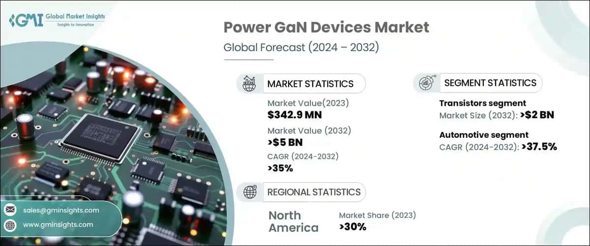 Power GaN Devices Market