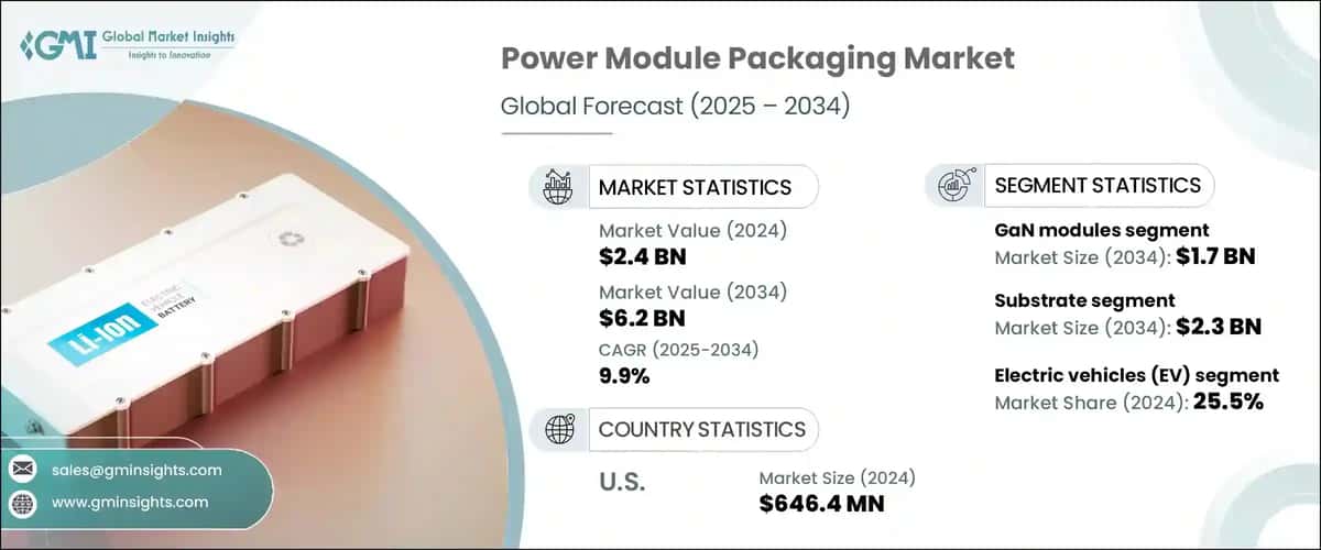 Power Module Packaging Market
