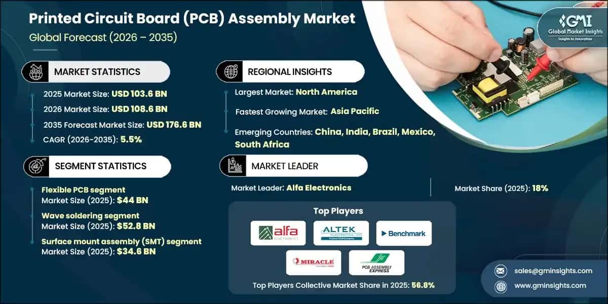Printed Circuit Board Assembly Market