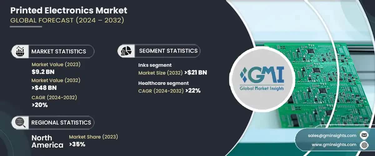 printed electronics market