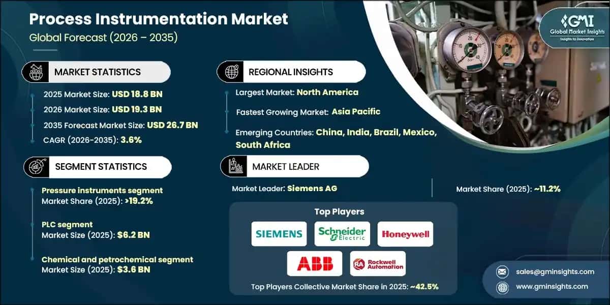 Process Instrumentation Market 