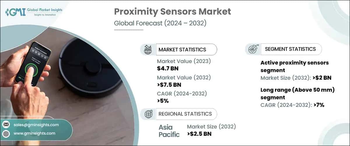 Proximity Sensors Market