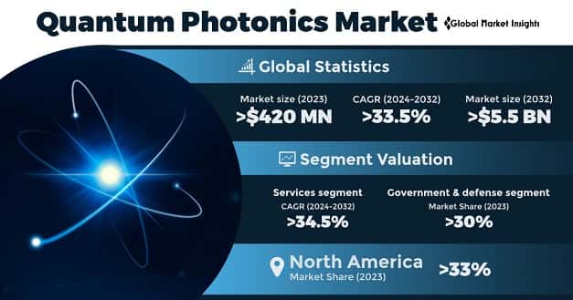 Quantum Photonics Market