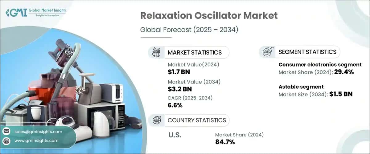 Relaxation Oscillator Market