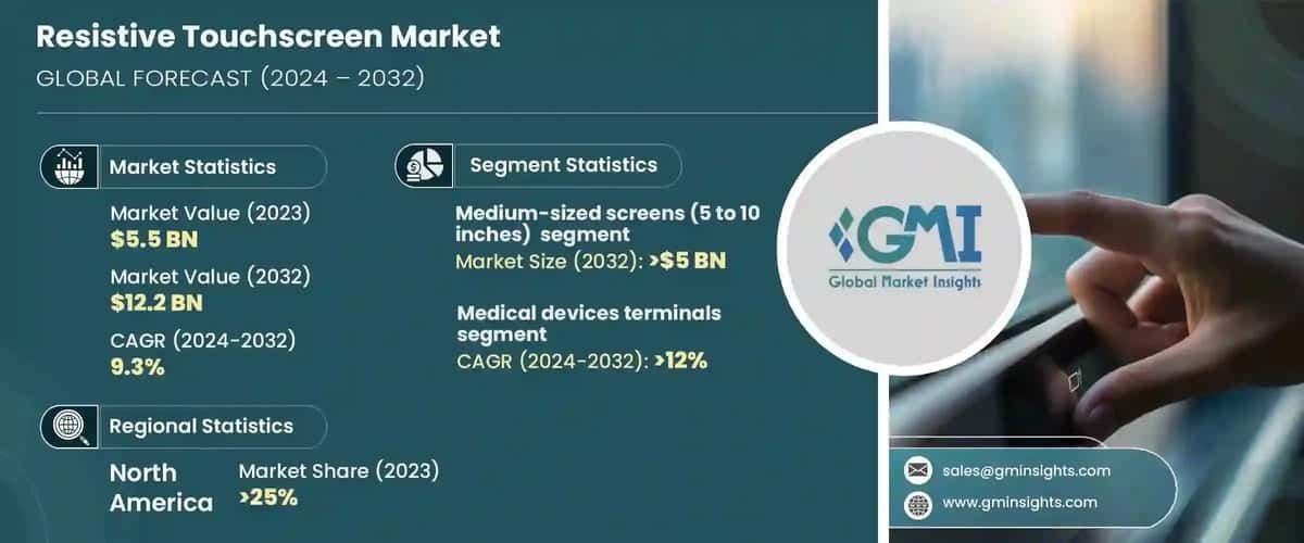 resistive touchscreen market