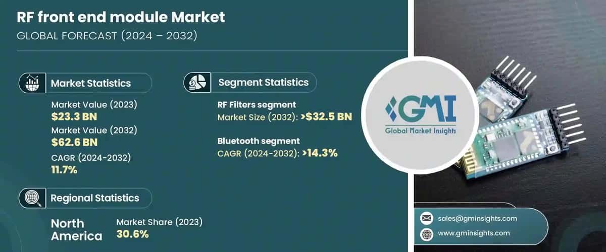 RF Front End Module Market