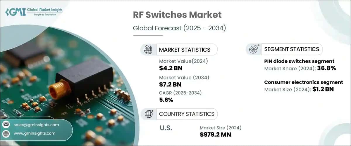 RF Switches Market