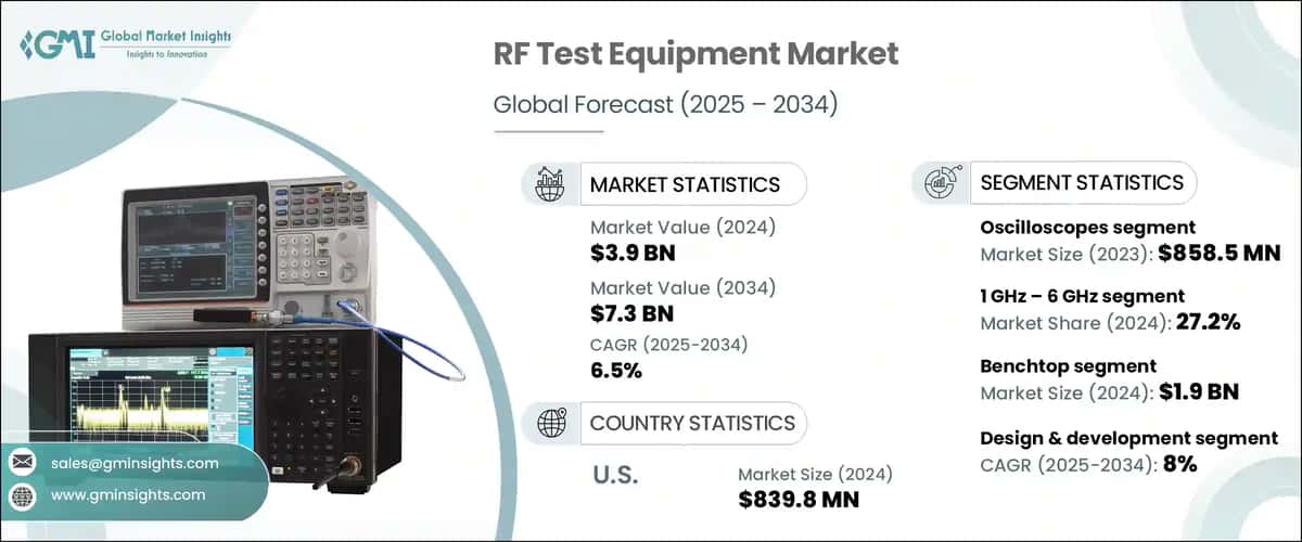 RF Test Equipment Market