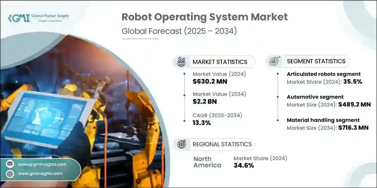 Robot Operating System Market