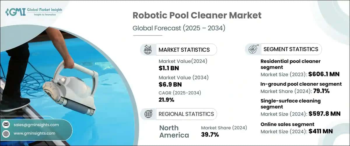 Robotic Pool Cleaner Market