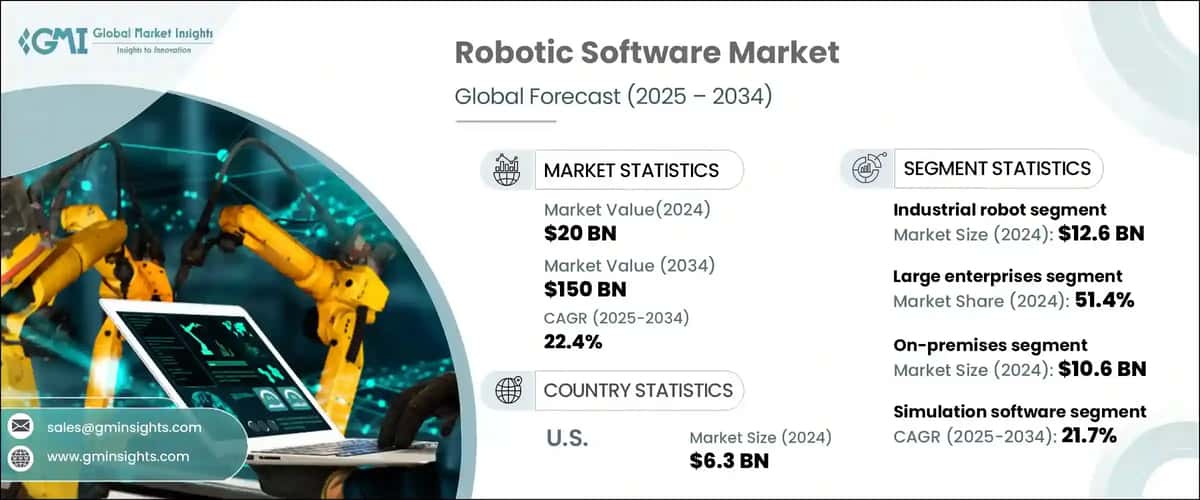 Robotic Software Market