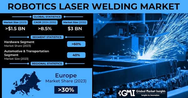 Robotics Laser Welding Market