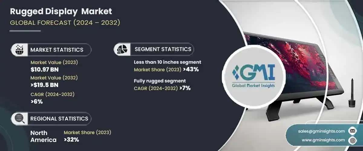 Rugged Display Market