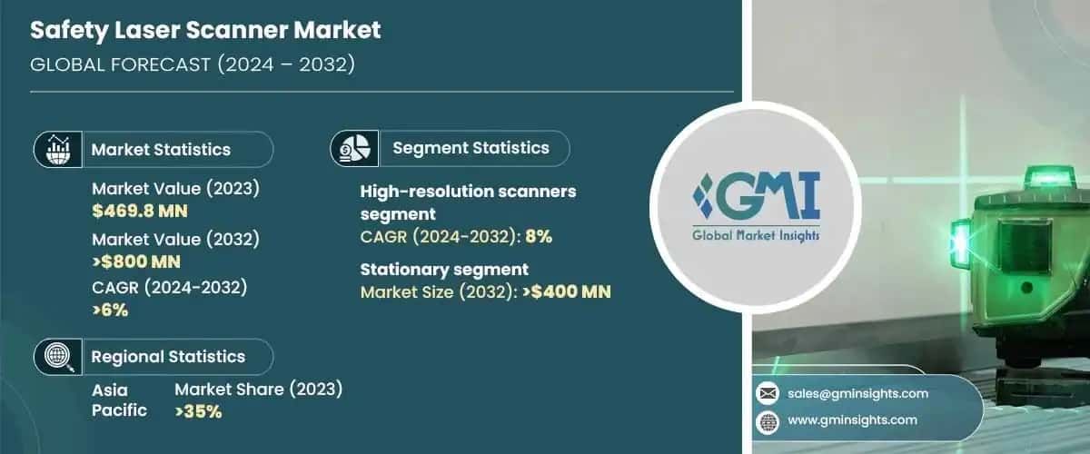 Safety Laser Scanner Market