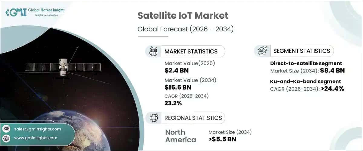 Satellite IoT Market