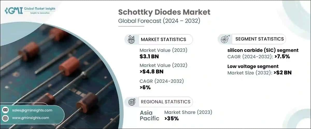 schottky diodes market