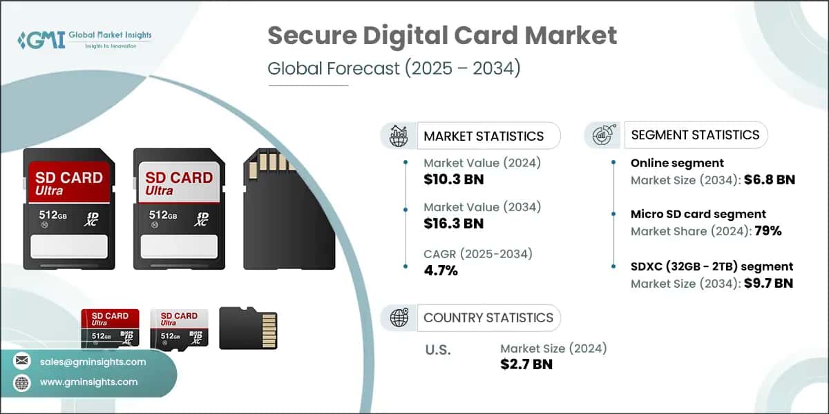 Secure Digital Card Market
