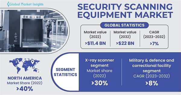 Security Scanning Equipment Market 
