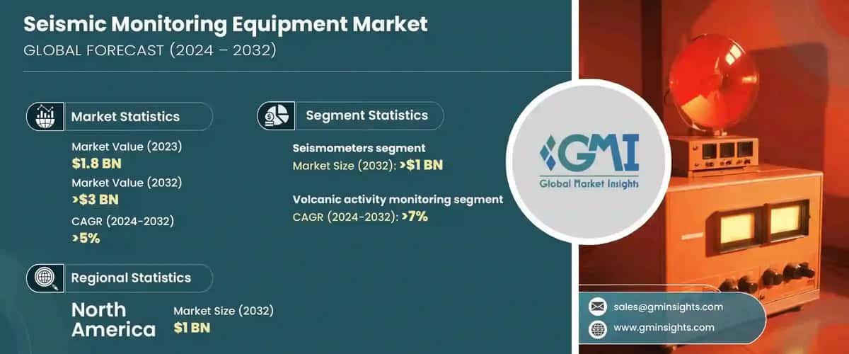 Seismic Monitoring Equipment Market