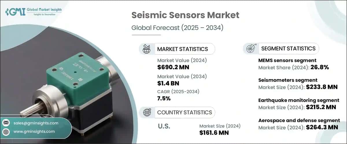 Seismic Sensors Market