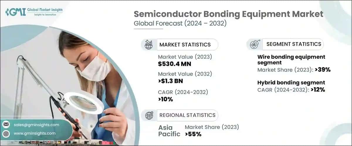 Semiconductor Bonding Equipment Market