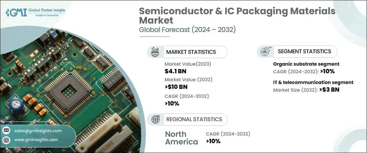 Semiconductor & IC Packaging Materials Market