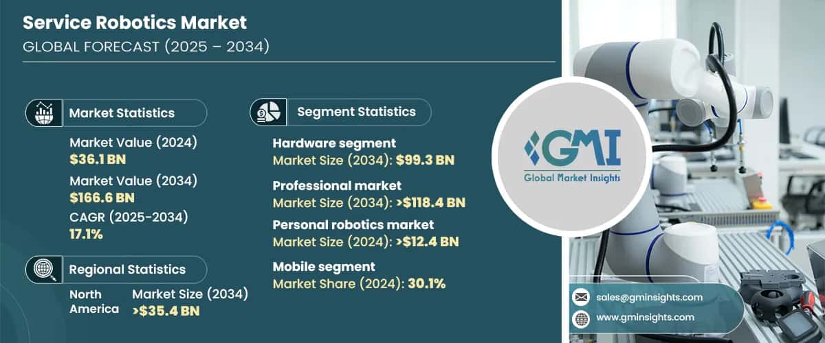 Service Robotics Market