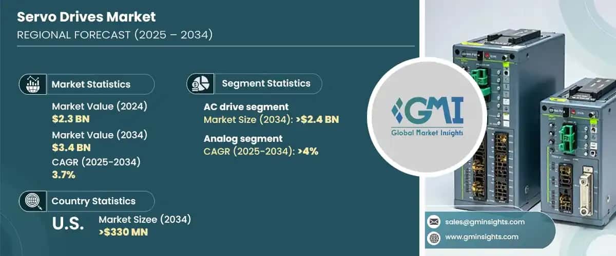 servo drives market