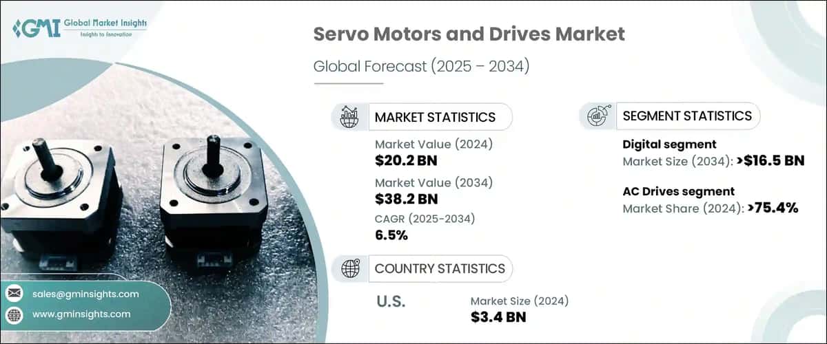 Servo Motors and Drives Market