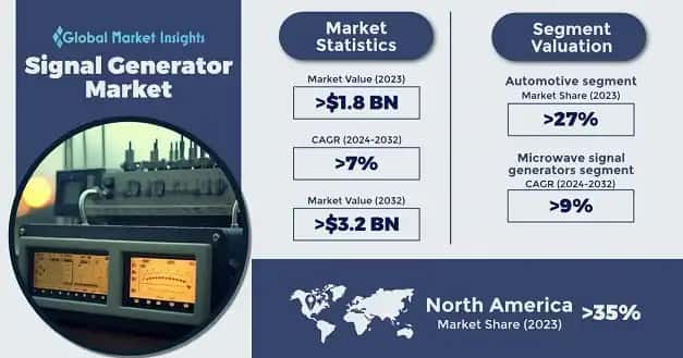 Signal Generator Market