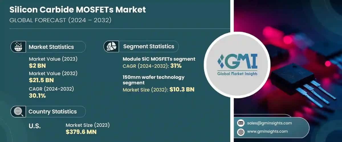 Silicon Carbide MOSFETs Market