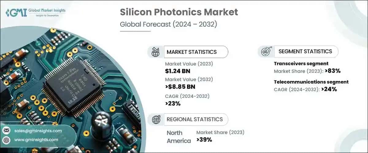 Silicon Photonics Market