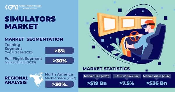 Simulators Market