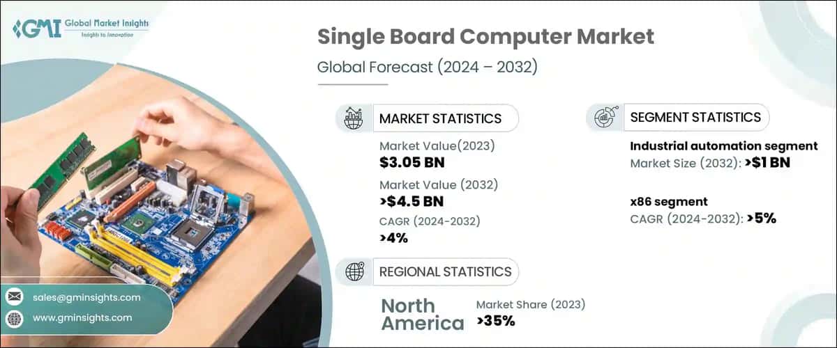 Single Board Computer Market