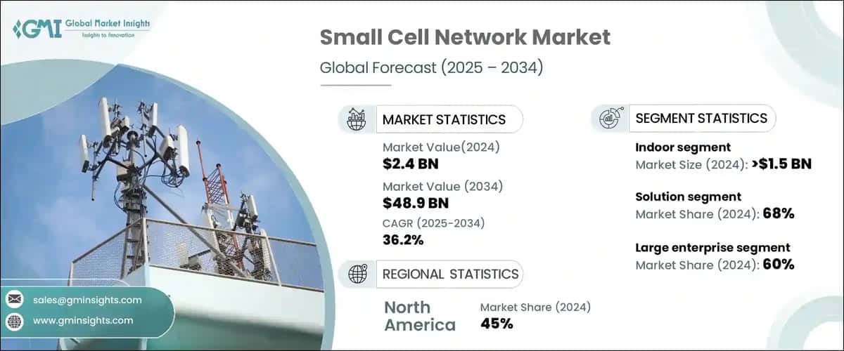 Small Cell Network Market 