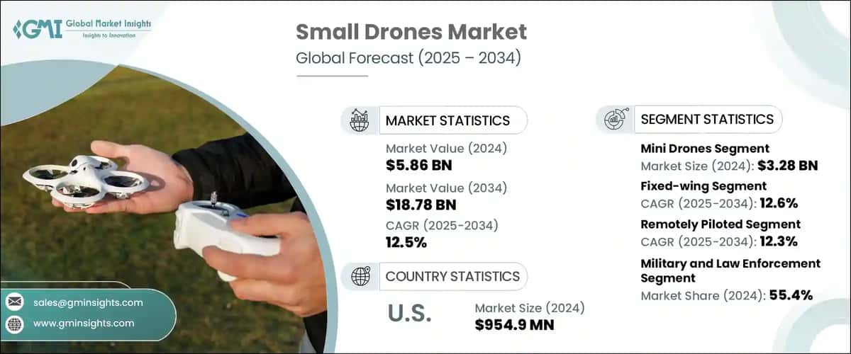Small Drones Market