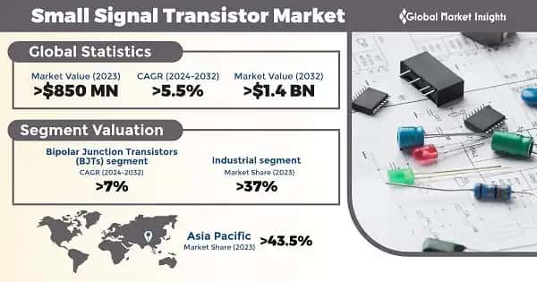 Small Signal Transistor Market