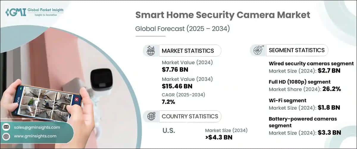 Smart Home Security Camera Market