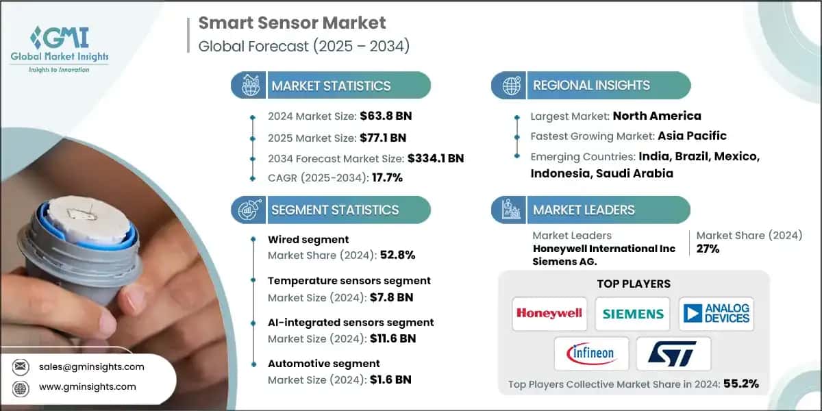 Smart Sensor Market