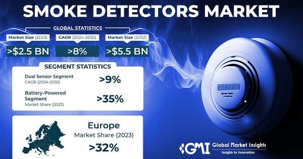 Smoke Detector Market