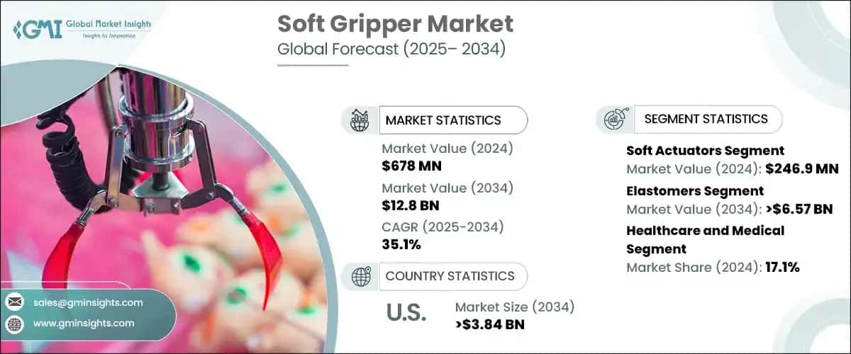 Soft Gripper Market