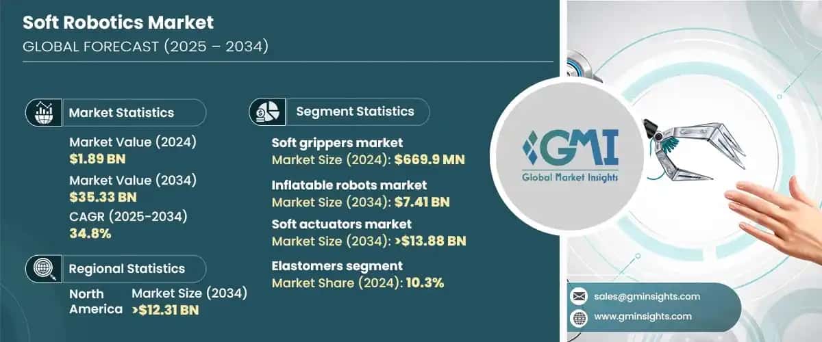 Soft Robotics Market