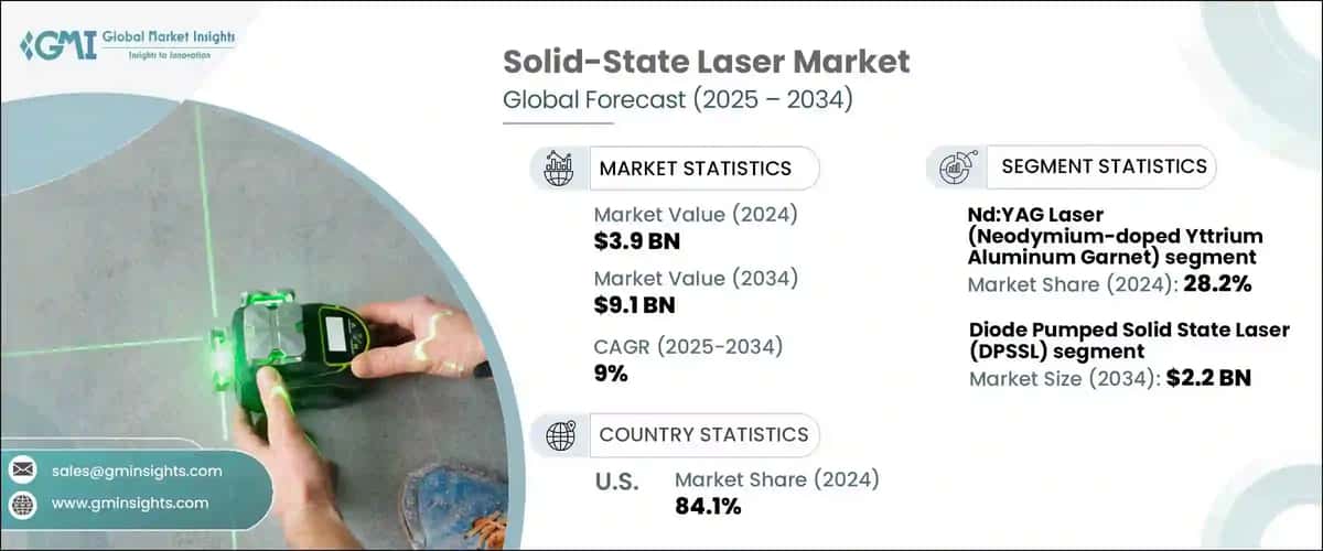 Solid-State Laser Market