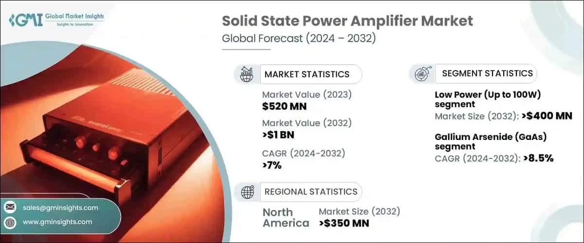 Solid State Power Amplifier Market