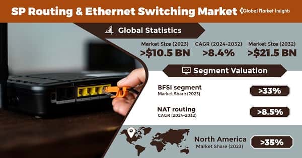 SP Routing & Ethernet Switching Market