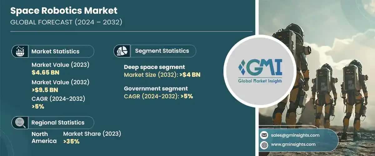 Space Robotics Market